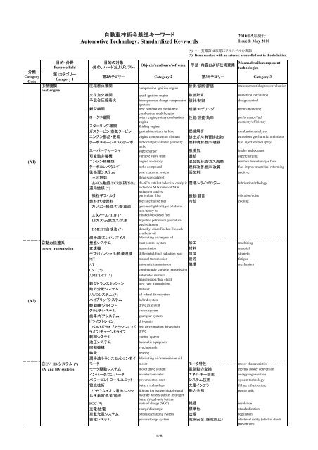 自動車技術会基準キーワード Automotive Technology: Standardized ...