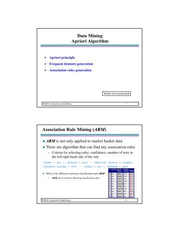 Data Mining Apriori Algorithm Association Rule Mining (ARM)
