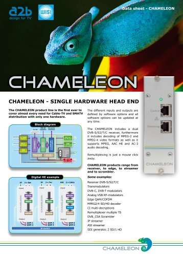 Wisi Chameleon Headend A2B