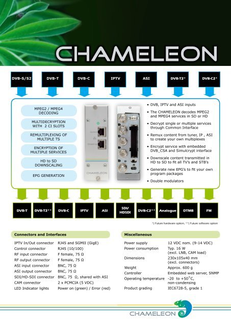 Wisi Chameleon Headend A2B