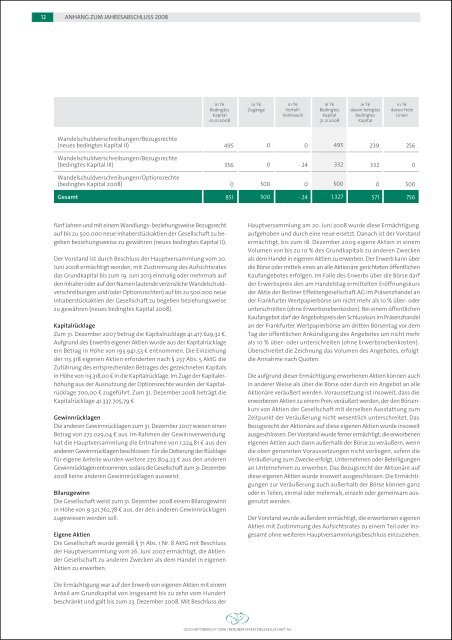 Berliner Effektengesellschaft AG Geschäftsbericht 2008