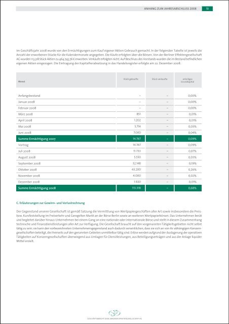 Berliner Effektengesellschaft AG Geschäftsbericht 2008