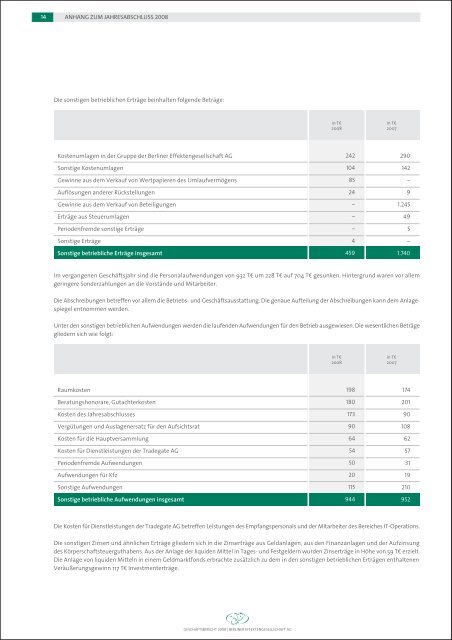 Berliner Effektengesellschaft AG Geschäftsbericht 2008