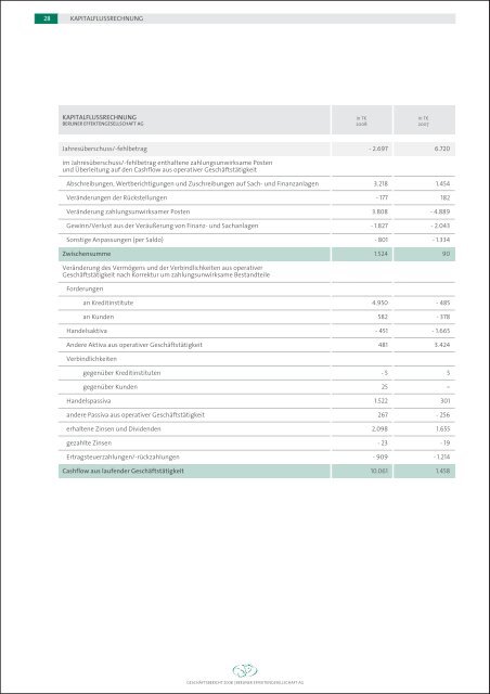 Berliner Effektengesellschaft AG Geschäftsbericht 2008