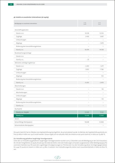 Berliner Effektengesellschaft AG Geschäftsbericht 2008