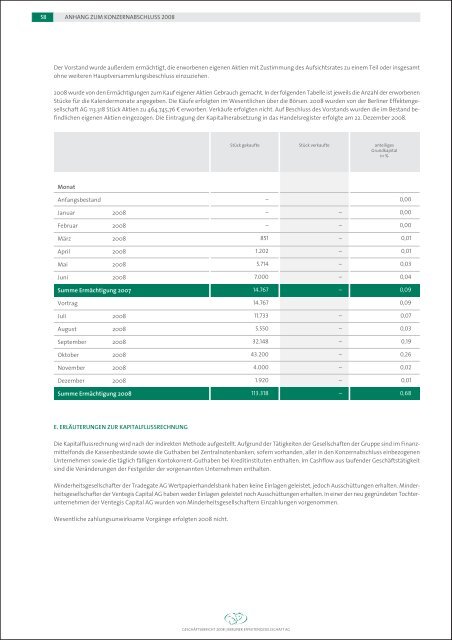 Berliner Effektengesellschaft AG Geschäftsbericht 2008