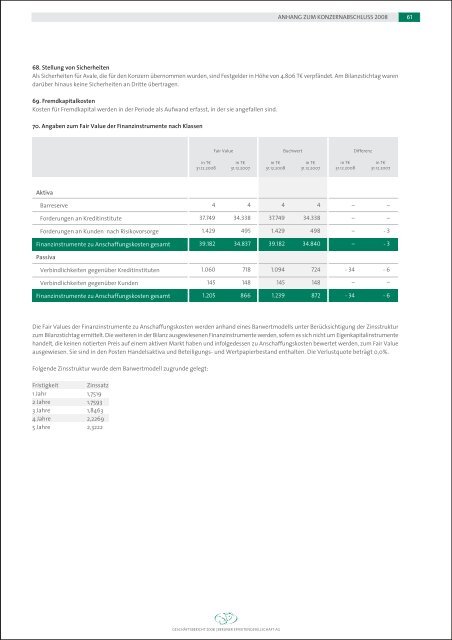 Berliner Effektengesellschaft AG Geschäftsbericht 2008