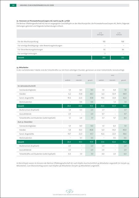 Berliner Effektengesellschaft AG Geschäftsbericht 2008