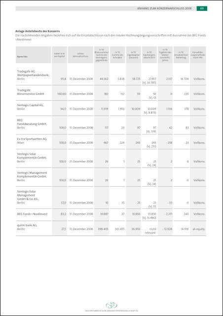 Berliner Effektengesellschaft AG Geschäftsbericht 2008