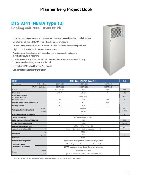 DTS 3241 (NEMA Type 12) Cooling unit 7000 - 8500 ... - Pfannenberg