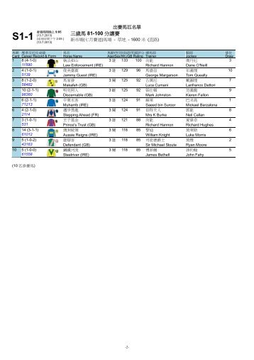 三歲馬81-100 分讓賽 - 香港賽馬會