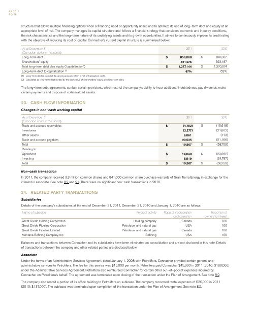 ANNUAL REPORT 2011 - Connacher Oil and Gas