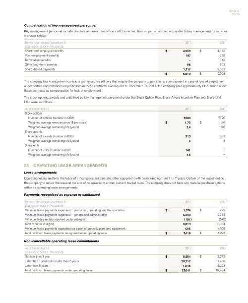 ANNUAL REPORT 2011 - Connacher Oil and Gas