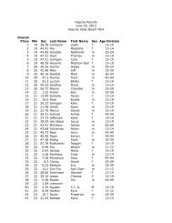 Hapuna results backup