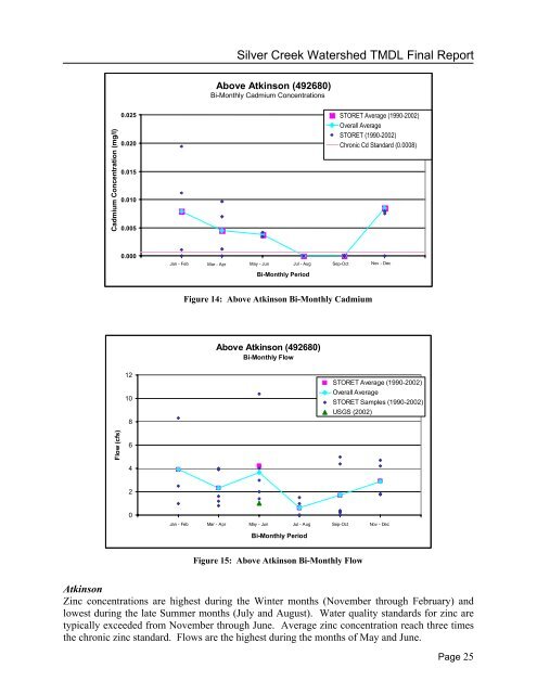 Silver Creek - Division of Water Quality - Utah.gov