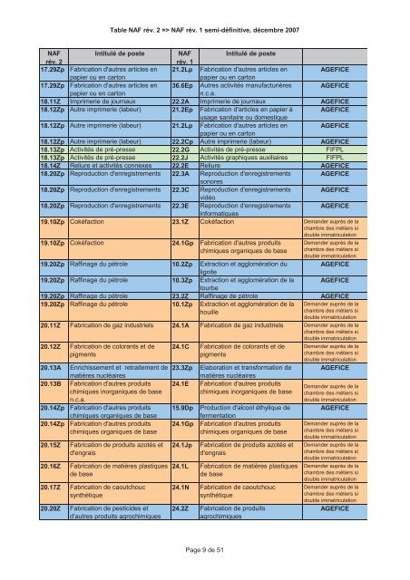 A Fiche Action PM Aide j la formation prof Fiche Action PME Fiche ...