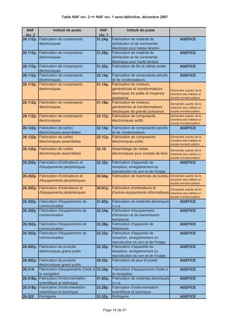 A Fiche Action PM Aide j la formation prof Fiche Action PME Fiche ...