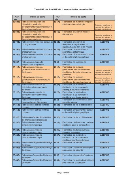 A Fiche Action PM Aide j la formation prof Fiche Action PME Fiche ...