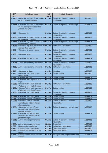 A Fiche Action PM Aide j la formation prof Fiche Action PME Fiche ...