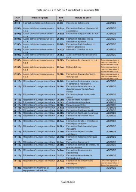 A Fiche Action PM Aide j la formation prof Fiche Action PME Fiche ...