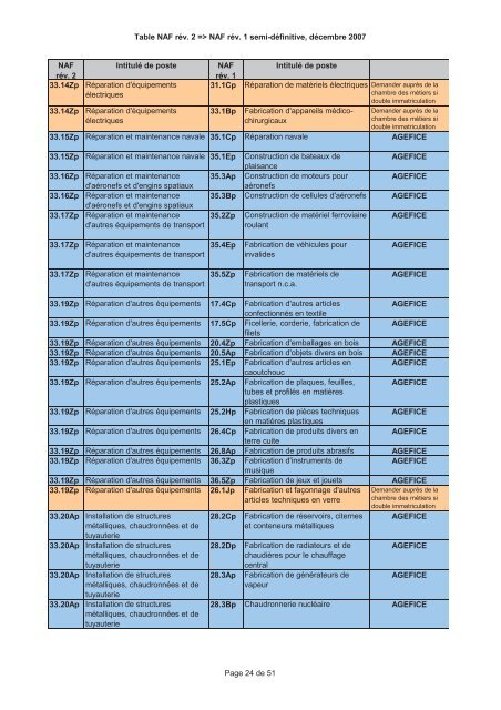 A Fiche Action PM Aide j la formation prof Fiche Action PME Fiche ...