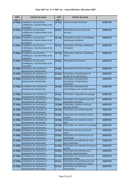 A Fiche Action PM Aide j la formation prof Fiche Action PME Fiche ...