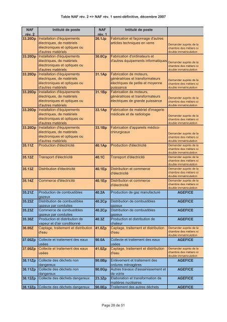 A Fiche Action PM Aide j la formation prof Fiche Action PME Fiche ...