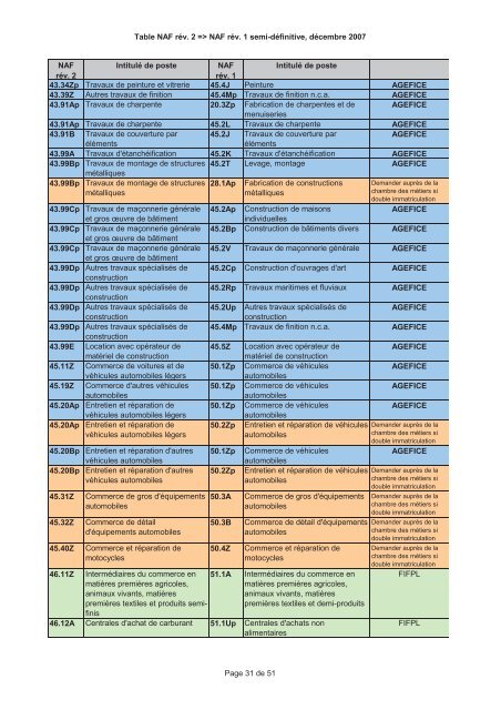 A Fiche Action PM Aide j la formation prof Fiche Action PME Fiche ...