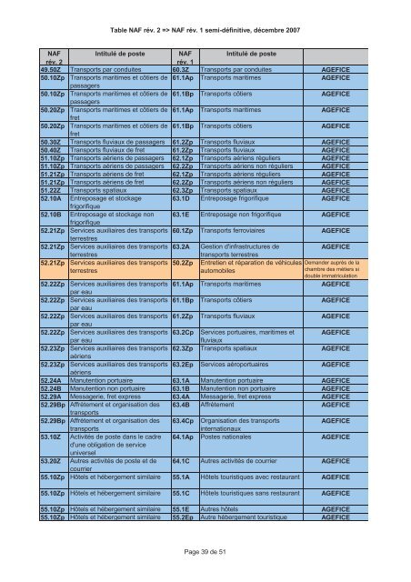 A Fiche Action PM Aide j la formation prof Fiche Action PME Fiche ...