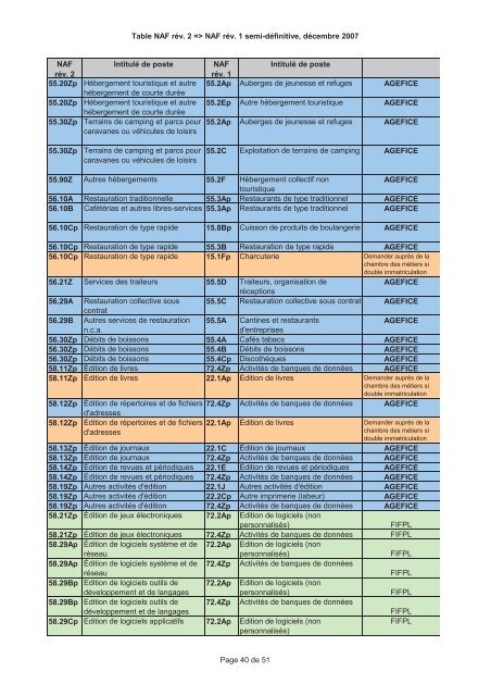 A Fiche Action PM Aide j la formation prof Fiche Action PME Fiche ...