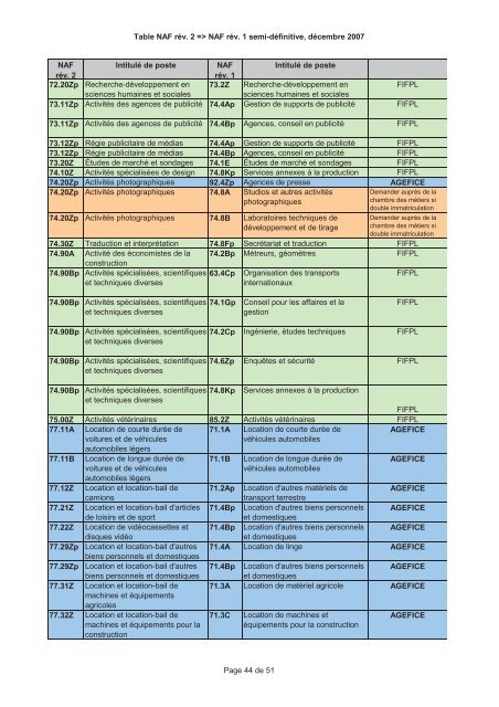 A Fiche Action PM Aide j la formation prof Fiche Action PME Fiche ...