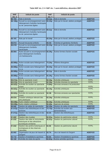 A Fiche Action PM Aide j la formation prof Fiche Action PME Fiche ...