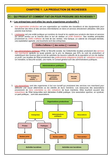 A - Les entreprises sont-elles les seuls organismes productifs