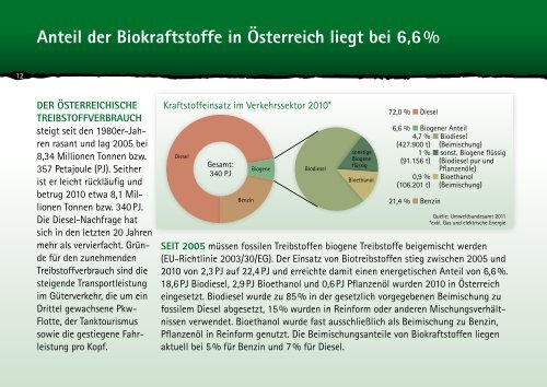 Biotreibstoffe im Fokus - umwelttechnik.at