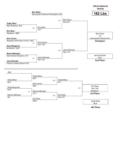 Brackets - AI duPont Wrestling