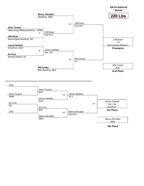 Brackets - AI duPont Wrestling