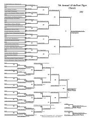 7th Annual AI duPont Tiger Classic Brackets - AI duPont Wrestling