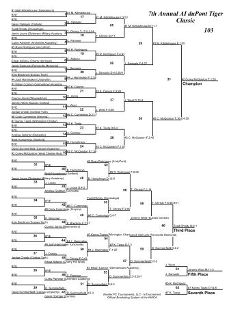 7th Annual AI duPont Tiger Classic Brackets - AI duPont Wrestling