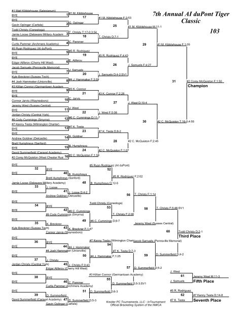 7th Annual AI duPont Tiger Classic Brackets - AI duPont Wrestling