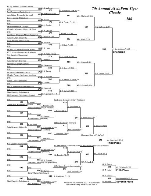 7th Annual AI duPont Tiger Classic Brackets - AI duPont Wrestling