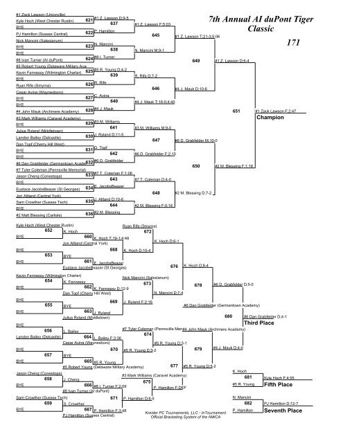 7th Annual AI duPont Tiger Classic Brackets - AI duPont Wrestling