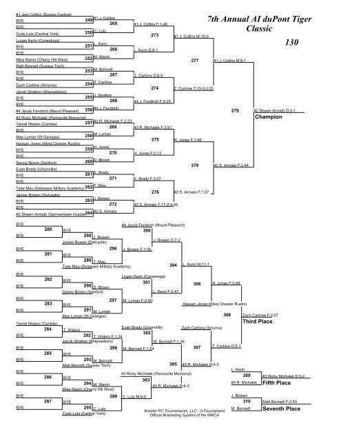 7th Annual AI duPont Tiger Classic Brackets - AI duPont Wrestling
