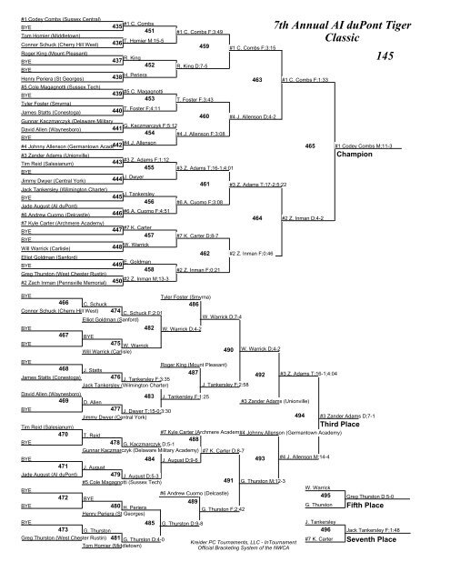 7th Annual AI duPont Tiger Classic Brackets - AI duPont Wrestling