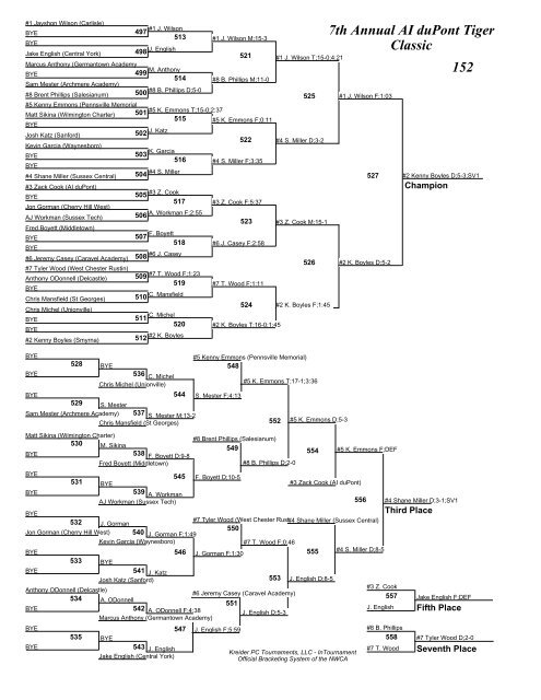 7th Annual AI duPont Tiger Classic Brackets - AI duPont Wrestling