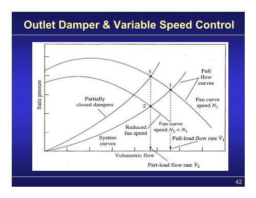 energy saving in pumps, fans & compressors - petrofed.winwinho...