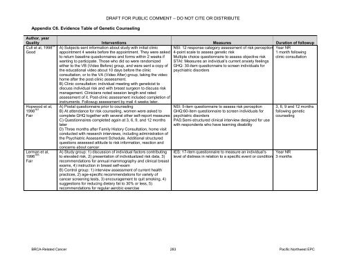 Appendix C6. Evidence Tab