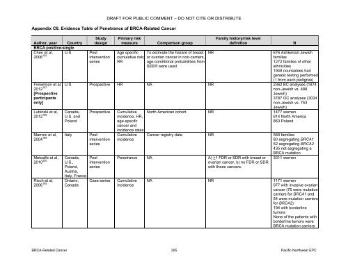 Leukemia Risk Assessment And Genetic Counseling