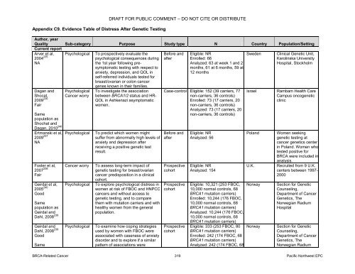 Appendix C9. Evidence Tab