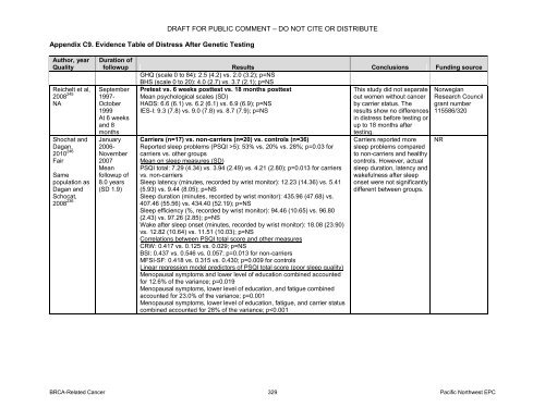 Appendix C9. Evidence Tab