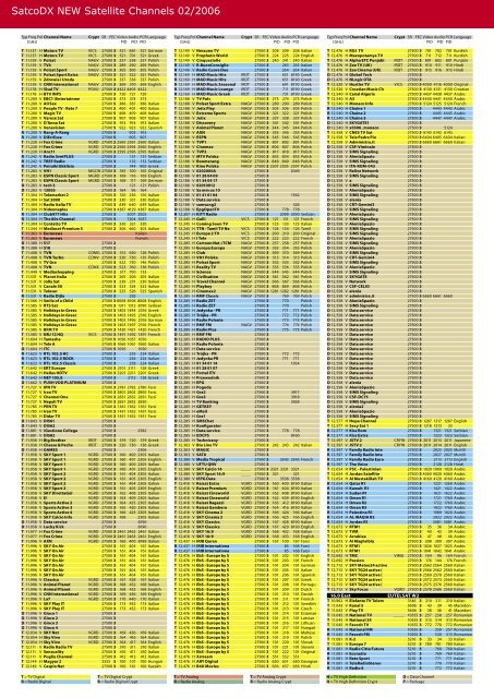 Dünyanın En Büyük Uydu Donanımı Dergisi - TELE-satellite ...